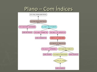 Plano – Com Índices 