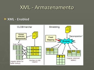 XML - Armazenamento XML - Enabled 