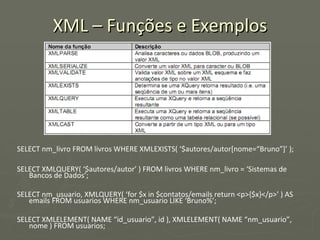 XML – Funções e Exemplos SELECT nm_livro FROM livros WHERE XMLEXISTS( ‘$autores/autor[nome=“Bruno”]’ ); SELECT XMLQUERY( ‘$autores/autor’ ) FROM livros WHERE nm_livro = ‘Sistemas de Bancos de Dados’; SELECT nm_usuario, XMLQUERY( ‘for $x in $contatos/emails return <p>{$x}</p>’ ) AS emails FROM usuarios WHERE nm_usuario LIKE ‘Bruno%’; SELECT XMLELEMENT( NAME “id_usuario”, id ), XMLELEMENT( NAME “nm_usuario”, nome ) FROM usuarios; 