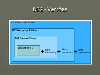 DB2 - Versões 