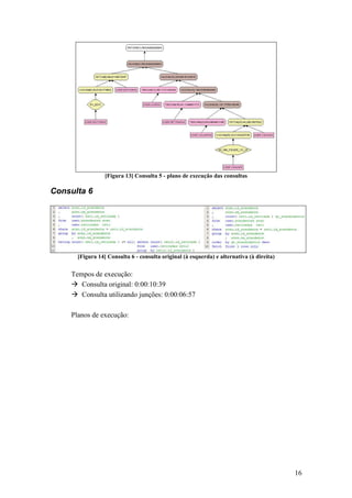 [Figura 13] Consulta 5 - plano de execução das consultas

Consulta 6




      [Figura 14] Consulta 6 - consulta original (à esquerda) e alternativa (à direita)


    Tempos de execução:
       Consulta original: 0:00:10:39
       Consulta utilizando junções: 0:00:06:57

    Planos de execução:




                                                                                          16
 