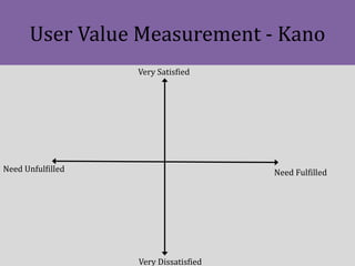 User Value Measurement - Kano
Very Satisfied
Very Dissatisfied
Need FulfilledNeed Unfulfilled
 