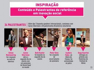 INSPIRAÇÃO
Conteúdo e Palestrantes de referência
em inovação social
Simon
Mainwairing
foi o keynote
na noite de
abertura
Aaron
Sherinian
abriu o
segundo dia do
evento com
um panorama
do Social Good
no mundo
Beth Kanter
foi keynote no
segundo dia do
evento
Peter Sims
foi o keynote
de
encerramento
do seminário
Isadora
Faber, do
Diário de
Classe, foi
entrevistada
no palco
Guga Kuerten
entregou os
prêmios aos
finalistas do
Festival de
Ideias
34 PALESTRANTES Além dos 3 keynote speakers internacionais, contamos com
Aaron Sherinian e 30 palestrantes Brasileiros voluntários
11
 