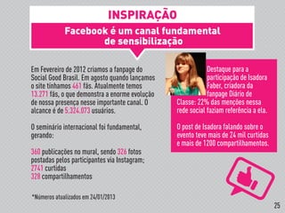 Facebook é um canal fundamental
de sensibilização
Em Fevereiro de 2012 criamos a fanpage do
Social Good Brasil. Em agosto quando lançamos
o site tínhamos 461 fãs. Atualmente temos
13.271 fãs, o que demonstra a enorme evolução
de nossa presença nesse importante canal. O
alcance é de 5.324.073 usuários.
O seminário internacional foi fundamental,
gerando:
360 publicações no mural, sendo 326 fotos
postadas pelos participantes via Instagram;
2741 curtidas
328 compartilhamentos
Destaque para a
participação de Isadora
Faber, criadora da
fanpage Diário de
Classe: 22% das menções nessa
rede social faziam referência a ela.
O post de Isadora falando sobre o
evento teve mais de 24 mil curtidas
e mais de 1200 compartilhamentos.
INSPIRAÇÃO
*Números atualizados em 24/01/2013
25
 