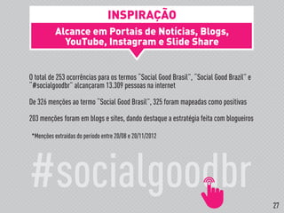 Alcance em Portais de Notícias, Blogs,
YouTube, Instagram e Slide Share
O total de 253 ocorrências para os termos “Social Good Brasil”, “Social Good Brazil” e
“#socialgoodbr” alcançaram 13.309 pessoas na internet
De 326 menções ao termo “Social Good Brasil”, 325 foram mapeadas como positivas
203 menções foram em blogs e sites, dando destaque a estratégia feita com blogueiros
#socialgoodbr
INSPIRAÇÃO
*Menções extraídas do período entre 20/08 e 20/11/2012
Dados obtidos pela ferramenta de monitoramento cedida por nosso parceiro SEEKR.
27
 