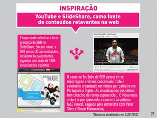 YouTube e SlideShare, como fonte
de conteúdos relavantes na web
É importante salientar a forte
presença do SGB no
SlideShare. Em seu canal, o
SGB possui 33 apresentações,
incluindo de palestrantes,
algumas com mais de 1000
visualizações sozinhas.
O canal no YouTube do SGB possui entre
reportagens e vídeos conceituais, todo o
seminário organizado em vídeos por palestra em
Português e Inglês. As visualizações dos vídeos
tem crescido de forma exponencial. O vídeo mais
visto é o que apresenta o conceito ao público
(665 views), seguido pela entrevista com Peter
Sims e Simon Mainwaring.
INSPIRAÇÃO
*Números atualizados em 24/01/2012 29
 