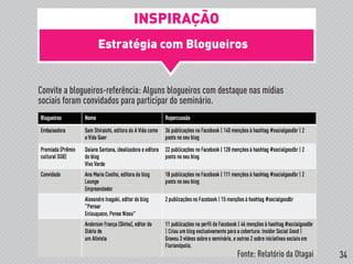 Estratégia com Blogueiros
!
Convite a blogueiros-referência: Alguns blogueiros com destaque nas mídias
sociais foram convidados para participar do seminário.
Fonte: Relatório da Otagai
INSPIRAÇÃO
34
 