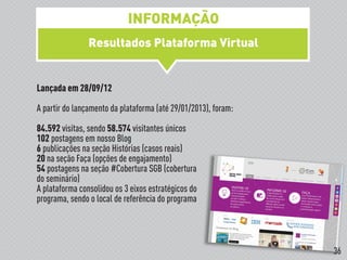 INFORMAÇÃO
Resultados Plataforma Virtual
!
Lançada em 28/09/12
A partir do lançamento da plataforma (até 29/01/2013), foram:
84.592 visitas, sendo 58.574 visitantes únicos
102 postagens em nosso Blog
6 publicações na seção Histórias (casos reais)
20 na seção Faça (opções de engajamento)
54 postagens na seção #Cobertura SGB (cobertura
do seminário)
A plataforma consolidou os 3 eixos estratégicos do
programa, sendo o local de referência do programa
36
 
