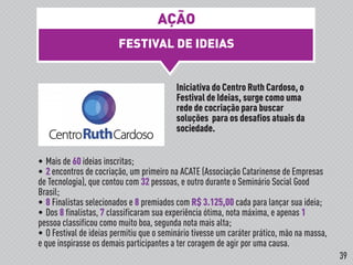 AÇÃO
FESTIVAL DE IDEIAS
!
Iniciativa do Centro Ruth Cardoso, o
Festival de Ideias, surge como uma
rede de cocriação para buscar
soluções para os desafios atuais da
sociedade.
• Mais de 60 ideias inscritas;
• 2 encontros de cocriação, um primeiro na ACATE (Associação Catarinense de Empresas
de Tecnologia), que contou com 32 pessoas, e outro durante o Seminário Social Good
Brasil;
• 8 Finalistas selecionados e 8 premiados com R$ 3.125,00 cada para lançar sua ideia;
• Dos 8 finalistas, 7 classificaram sua experiência ótima, nota máxima, e apenas 1
pessoa classificou como muito boa, segunda nota mais alta;
• O Festival de ideias permitiu que o seminário tivesse um caráter prático, mão na massa,
e que inspirasse os demais participantes a ter coragem de agir por uma causa.
39
 