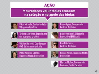AÇÃO
9 curadores voluntários atuaram
na seleção e no apoio das ideias
!
Elton Miranda, Socio-fundador
Whapp aceleradora
Tatiana Schreiner, Especialista
em economia criativa
Willian Narzetti, Coordenador
ONG de base comunitária
Maria Augusta Orofino,
Business Model Generation
Bruno Ayres, Coordenador
Festival de ideias
Bruno Andreoni, Cidadania
Coporativa IBM Brasil
Carol Gutierrez,
Festival de ideias
Renato Nobre, Business Model
Generation
Marcos Muller, Coordenador
Endeavor Santa Catarina
40
 