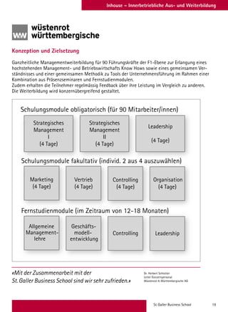 St. Galler Business School 19
Inhouse – Innerbetriebliche Aus- und Weiterbildung
Schulungsmodule obligatorisch (für 90 Mitarbeiter/innen)
Schulungsmodule fakultativ (individ. 2 aus 4 auszuwählen)
Fernstudienmodule (im Zeitraum von 12-18 Monaten)
Schulungsmodule oblig
Schulungsmodule fa
Strategisches
Management
I
(4 Tage)
gatorisch (für 90 Mita
ultativ (individ 2 a
blig
aku
Strategisches
Management
II
(4 Tage)
arbeiter/innen)
4 auszuwählen)
Mita
aus
Leadership
(4 Tage)
Schulungsmod
F t di
Schulungsmodule
Marketing
(4 Tage)
e fakultativ (i
d l (i Z it
e faakultativ (indiakudule
d
dule
Vertrieb
(4 Tage)
ivid. 2 aus 4
um von 12 18 M
ivid 2 aaus 4 ausausindiindi
Controlling
(4 Tage)
szuwählen)
Monaten)
szuwählen)aus
Mon
aus
Organisation
(4 Tage)
Fernstudienmodu
Allgemeine
Management-
lehre
le (im Zeitraumodu
Geschäfts-
modell-
entwicklung
von 12-18 Monum
Controlling
naten)Mon
Leadership
Konzeption und Zielsetzung
Ganzheitliche Managementweiterbildung für 90 Führungskräfte der F1-Ebene zur Erlangung eines
hochstehenden Management- und Betriebswirtschafts Know Hows sowie eines gemeinsamen Ver-
ständnisses und einer gemeinsamen Methodik zu Tools der Unternehmensführung im Rahmen einer
Kombination aus Präsenzseminaren und Fernstudienmodulen.
Zudem erhalten die Teilnehmer regelmässig Feedback über ihre Leistung im Vergleich zu anderen.
Die Weiterbildung wird konzernübergreifend gestaltet.
«Mit der Zusammenarbeit mit der
St. Galler Business School sind wir sehr zufrieden.»
Dr. Herbert Schlotter
Leiter Konzernpersonal
Wüstenrot  Württembergische AG
 