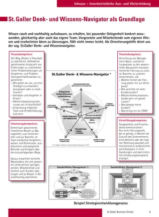 St.Galler Business School 9
Inhouse – Innerbetriebliche Aus- und Weiterbildung
Wissen rasch und nachhaltig aufzubauen, zu erhalten, bei passender Gelegenheit konkret anzu-
wenden, gleichzeitig aber auch das eigene Team, Vorgesetzte und Mitarbeitende vom eigenen Wis-
sen und erarbeiteten Ideen zu überzeugen, fällt nicht immer leicht. Als Orientierungshilfe dient uns
der sog. St.Galler Denk- und Wissensnavigator.
Prozesskompetenz:
Der Weg, Wissen in Resultate
zu überführen: Geförderter
gemeinsamer Austausch von
Erfahrungen zu unterschied-
lichen Problemstellungen um
Vorgehens- und Problem-
lösungsverhaltenswissen zu
generieren:
– Wie gehen wir vor, um eine
Strategie zu entwickeln,
anzupassen oder zu modi-
ﬁzieren?
– Verhalten und Vorgehen in
Krisen?
– Welche Eskalationsstufen
nutzen wir im Konﬂiktfall?
– Entwicklung möglicher
Tools und «Problemlösungs-
kulturen».
Umsetzungskompetenz:
Gemeinsam gewonnenes
inhaltliches Wissen zu Ma-
nagement, zum Unterneh-
men und zur Branche, im
Team erarbeitete Vorgehens-
weisen und Denkmuster, aus-
diskutierte und akzeptierte
Befunde und Einigkeit über
die einzuschlagenden Wege:
Daraus erwachsen konkrete
Masterpläne, die vom gesam-
ten Unternehmen getragen
werden, Mitarbeitende und
letztlich auch Kunden über-
zeugen und so Wissen in Ge-
schäftserfolg überführen.
Themenkompetenz:
Vermittlung von Manage-
ment-Basis- und Vertie-
fungswissen zu den wesent-
lichen Bausteinen resultato-
rientierter Führung, zu unse-
rer Branche, zu unserem
Unternehmen, z.B.:
– Welche Formen der Füh-
rung stehen mir zur Verfü-
gung?
– Wie vermittle ich mehr
Kundennutzen?
– Welche Kommunikations-
kanäle kann ich gezielt
nutzen?
– Was bewegt meine
Kunden?
– Was bringt mir ein CRM?
Vermittlungskompetenz:
Festgestelltes und Entschie-
denes kommunizieren:
Nur einer Führungskraft,
der es gelingt, in Worten die
Zukunft des Unternehmens,
eines Bereichs oder der eige-
nen Abteilung plausibel und
motivierend zu verdeutlichen,
wird Akzeptanz in ihren
Handlungen und damit letzt-
lich Umsetzungskompetenz
erlangen.
St.Galler Denk- und Wissens-Navigator als Grundlage
TRANSITION
PERFORMANCE
OPTIMIERUNG
KONFIGURATION
IST
KONFIGURATION
SOLL
PROZESSKOMPETENZ
(Synthetische  Analytische)
THEMEN-
KOMPETENZ
VERMITTLUNGS-
KOMPETENZ
UMSETZUNGS-
KOMPETENZ
LEISTUNGS-
KOMPETENZ
• INNEN
• AUSSEN
KOMPETENZ
Normativ
INITIIERUNG
Strategisch
Operativ
Ausgangslage
Sprung in die Zukunft
Optionen
* © C. Abegglen, in: Bleicher K. (Konzept Integriertes Management, S. 657ff.)
Integrierte
Unternehmens-
entwicklung
St.Galler Denk-  Wissens-Navigator *
Ganzheitliches Management 1:
Beispiel Strategieentwicklunsgprozess
Ganzheitliches Management 2:
 