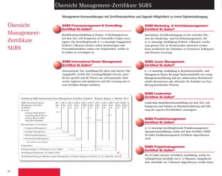 86
Übersicht
Management-
Zertifikate
SGBS
6–12-monatige Ausbildung in Betriebswirtschafts- und
Management-Basics für junge Nachwuchskräfte mit wenig
Managementerfahrung und nur ­rudimentären Betriebswirt-
schafts-Kenntnissen oder alternativ für Praktiker zur Fun-
dierung bestehenden Wissens.
Übersicht Management-Zertifikate SGBS
6-12-monatige berufsbegleitende Produktmanagement-
Spezialistenausbildung, welche mit dem Zertifikat «SGBS
St. Galler Produktmanagement Zertifikat» abgeschlossen
wird.
Qualifikationsausbildung in Finanz-  Rechnungswesen
mit dem Ziel, sich Kompetenz in finanziellen Fragen anzu-
eignen. Das berufsbegleitende 6-12-monatige Engagement
(Vollzeit 3 Monate) umfasst neben Seminartagen und
Fernstudienmodulen zudem eine Projektarbeit, welche in
St. Gallen zu verteidigen ist.
Spezialisten-Zertifikatslehrgang zu den zentralen The-
men des Marketing- und Vertriebsmanagements. Die
6-12-monatige Ausbildung (Vollzeit 3 Monate), welche
zum grossen Teil an Wochenenden absolviert werden
kann, kombiniert die Teilnahme an Seminaren, Kolloquien
und Distance-Learning.
Management-Kurzausbildungen mit Zertifikatsabschluss und Upgrade-Möglichkeit zu einem Diplomstudiengang.
SGBS Junior Management-
Zertifikat St. Gallen®
SGBS Produktmanagement-
Zertifikat St. Gallen®
SGBS Projektmanagement-
Zertifikat St. Gallen®
SGBS Marketing-  Vertriebsmanagement-
Zertifikat St. Gallen®
SGBS Finanzmanagement- Controlling-
Zertifikat St. Gallen®
Leadership-Qualifikationsausbildung mit dem Ziel, sich
Kompetenz und Stärken in Mitarbeiterführung und Füh-
rung der eigenen Persönlichkeit anzueignen.
SGBS Leadership-
Zertifikat St. Gallen®
Die St. Galler Intensiv-Zertifikats-Ausbildung, welche be-
rufsbegleitend innerhalb von 6-12 Monaten, «hauptberuf-
lich» innerhalb von 3 Monaten abgeschlossen werden kann.
SGBS International Senior
Management-Zertifikat
St.Gallen®
Mt 1 Mt 2 Mt 3 Mt 4 Mt 5 Mt 6 Mt 7 Mt 8 Mt 9 Mt 10 Mt 11
Nov. Dez. Jan. Feb. März April Mai Juni Juli Aug. Sept.
17 17 18 18 18 18 18 18 18 18 18
Seminare
Strategy-Week Boston*
Monatsmodule / Fernstudium
1 Integrated Management
2 Strategic Management
3 Marketing Management
4 International Management
Projektarbeit
Kolloquiumstage (1-2 Kolloquien zu je 2 Tagen)
Verteidigung Projektarbeit 18. August 2018
Leadership-Week Boston
Finance-Week London
Asia-Week Shanghai
* oder Seminar in der Schweiz
Zertifikatsverleihung im Rahmen unserer Management-  Alumni-Tagung in St.Gallen, 21.-22. September 2018
Ausbildung SGBS International Senior Management-Zertifikat St.Gallen® Beispiel: Beginn 2. Oktober 2017
Education SGBS International Senior Management-Certificate St.Gallen® Example: Begin October 3, 2016
Internationale Top-Ausbildung für obere und oberste Füh-
rungskräfte, welche ihre Leistungsfähigkeit bereits unter
Beweis gestellt und ihr Wissen aus internationaler Sicht
weiter ergänzen und optimieren und ihre Leistung mit ei-
nem Zertifikat belegen möchten.
SGBS International Senior Management-
Zertifikat St. Gallen®
 