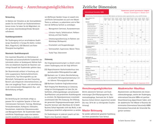 St. Galler Business School 91
Networking
Im Rahmen der Teilnahme an den Seminarblöcken
werden Sie eine Vielzahl von Studienteilnehmern
kennen lernen. So haben Sie die Möglichkeit, ein
sehr grosses, branchenübergreifendes Netzwerk
aufzubauen.
Ausbildungsstandorte
Der Studiengang wird an verschiedenen Ausbil-
dungs-Standorten in Europa (St. Gallen, London,
Wien, Klagenfurt), USA (Boston) und Asien
(Shanghai) durchgeführt.
Maximaler Qualitätsanspruch
Eine maximale Aktualität, ein Höchstmass an
Praxisnähe und wissenschaftliche Fundiertheit der
Lehrinhalte stehen im Vordergrund. Höchste fach-
liche wie didaktische Qualität der Dozenten und
strenge Auswahl der Studierenden gehören dazu.
Der Dozentenstab umfasst in Forschung und
Lehre ausgewiesene Hochschullehrer/innen,
Trainer/innen, Top-Führungskräfte aus der
Wirtschaft, Fachexperten aus dem Consulting-
Bereich und erfolgreiche Unternehmer/innen, die
über eine langjährige Praxis- und Lehrerfahrung
in der internationalen Management-Aus- und
Weiterbildung verfügen.
Didaktik
Die Vermittlung der Lehrinhalte erfolgt zu
grossem Teil in englischer Sprache in Form von
internationalen Seminaren, Trainings, Workshops,
Fernstudienmodulen, Kolloquien, Fallstudien,
Simulationen, moderierten Diskussionsrunden
und Managementforen. Die Studierenden haben
schriftliche Teilprüfungen sowie eine kommis-
sionelle mündliche Schlussprüfung zu absolvie-
ren (Deffensio). Darüber hinaus ist sowohl eine
schriftliche Seminararbeit als auch eine Master
Thesis zu verfassen, zu präsentieren und im Rah-
men der Deffensio fachlich zu verteidigen.
Management Seminare, Auslandseminare
Literatur-Inputs, Selbststudium, Fallbear-
beitung und Case Studies
Umsetzungsvorbereitung im Rahmen von
Workshops (Kolloquien)
Einzelarbeit und Gruppenübungen
Seminararbeit, Supervision, Master Thesis
Study Trips, Exkursionen
Zulassung
Die Eingangsvoraussetzungen zu diesem univer-
sitären Studiengang sind wie folgt definiert:
(1) Abgeschlossener Hochschulabschluss bzw.
postsekundärer Bildungsabschluss und
(2) Nachweis von 10 Jahren Berufserfahrung
und aktueller Führungsverantwortung in ei-
ner höheren Führungsposition und
(3) Nachweis fundierter Englischkenntnisse.
Nach Eingang Ihrer Bewerbung zur Zulassung
erfolgt ein Eintrittsgespräch mit dem Ziel, die
fachlichen, erfahrungsmässigen und personalen
Qualifikationen und persönlichen Ausbildungsziele
zu ermitteln. Die Diplomkommission entscheidet
anschliessend über Ihre Zulassung. Die Erfüllung
der genannten Eingangsvoraussetzungen, bereits
besuchte Seminare oder Abschlüsse der St. Galler
Business School begründen nicht das Recht, in den
Studiengang tatsächlich aufgenommen zu werden.
Ein Studienbeginn ist jederzeit jeweils auf den
Beginn eines Quartales möglich.
Anrechnungsmöglichkeiten
Bereits absolvierte Seminare und Studi-
enleistungen (Zertifikatsprogramme, Dip-
lomstudiengänge, Seminare) der St. Galler
Business School können angerechnet werden
(bis max. 50 % der zu erbringenden Studien-
leistung).
Master Betreuung
Sie werden während der gesamten Ausbildung
von Ihrem persönlichen Tutor betreut.
Akademischer Abschluss
Absolventinnen und Absolventen des Univer-
sitätsstudienganges, welche den Studiengang
«International Executive MBA» mit positiver
Gesamtbewertung abgeschlossen haben, wird
der akademische Titel «Master of Business Ad-
ministration (International Executive)» / «MBA
(International Executive)» der Universität Kla-
genfurt verliehen.
Zulassung – Anrechnungsmöglichkeiten Zeitliche Dimension
Voraussetzung: Hochschulstudium; bestehende SGBS-Diplome und Seminare werden angerechnet (bis zu max. 60 ECTS-Punkte).
Beginn Oktober 2017
(Beispiel)
Mt 9/10
Sept/Okt
2017
Mt 11/12
Nov/Dez
2017
Mt 1/2
Jan/Feb
2018
Mt 3/4
Mär/Apr
2018
Mt 5/6
Mai/Juni
2018
Mt 7/8
Juli/Aug
2018
Mt 9/10
Sept/Okt
2018
Mt 11/12
Nov/Dez
2018
Mt 1/2
Jan/Feb
2019
Mt 3/4
Mär/Apr
2019
Mt 5/6
Mai/Juni
2019
Mt 7/8
Juli/Aug
2019
Seminare
Strategisches Management für
Executives (2 Teile)
8 Tage
Strategy-Week Boston* 5 Tage
Leadership-Week Boston* 5 Tage
Finance-Week London* 5 Tage
Asia-Week Shanghai* 5 Tage
Finanzmanagement 4 Tage
Leadership Maturity (2 Teile) 7 Tage
Produkt-  Projektmgmt. (2 Teile) 6 Tage
Case Study Trip 3 Tage
Management-Simulator 3 Tage
Change Management  Orga-
nizational Behaviour (2 Teile)
8 Tage
Fernstudienmodule*/
Selbststudium
1 Integrated Management
2 Strategic Management
3 Marketing Management
4 International Management
Zusatzmodule als
Alternative zu Seminaren
Modul 1–6
Module Strategie/Marketing/
Controlling
Kolloquien, jeweils Fr./Sa. (3x2 Tage)
Projektarbeit
Management Kongresse
Master Thesis
Feedback – Zwischenprüfung
18. August 2018
Defensio 17. August 2019
Diplomfeier 20. September 2019
* u.a. im Rahmen der Zertifikatsausbildung «SGBS International Senior Management Zertifikat».
International Executive MBA
Studienstart jeweils quartalsweise möglich
Beispiel: Studienbeginn 2. Oktober 2017
Beispiel: Diplomfeier 20. September 2019
 