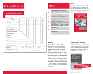 St. Galler Business School 93
Zeitliche Dimension Ablauf
Ablauf
Vorgängig erworbenes BWL-Grundwissen
ist Voraussetzung für eine Anmeldung
Eintrittsgespräch und Eintrittstest
Entscheidung über die Aufnahme zum Diplomlehrgang
innert 2 Wochen
Studienbeginn
Jeweils zu Beginn eines Quartals möglich
Diplomprüfung
In der Regel nach 12–24 Monaten; einmalige Wiederholungs-
möglichkeit
Diplomverleihung
Dipl. Betriebswirtschafter/in SGBS
Fernstudium
Neun Monatsbausteine Kolloquiumstage
Feedback durch Studienberater in St. Gallen
Seminar 1
Seminar 2
Seminar 3
Bewerbung
Für den «Betriebswirtschafts-Diplom-
lehrgang SGBS» können sich Personen
­bewerben, die über mindestens 3 Jahre
Praxiserfahrung verfügen und ein Zer-­
tifikat eines erfolgreich abgeschlossenen
Betriebswirtschafts-Seminares der Business
School St. Gallen, der Management Aca-
demy St. Gallen oder über einen gleichwer-
tigen Abschluss verfügen. Über die Auf-
nahme und Zulassung zum Diplomlehrgang
wird – basierend auf Ihrem Curriculum – im
Rahmen eines Eintritts­gespräches und ggf.
-tests entschieden. Anschliessend erhalten
Sie innert 2 Wochen den Entscheid über die
Zulassung.
Dipl. Betriebswirtschafter/in
SGBS®
St. Galler Business School
DIPLOMAUSBILDUNGEN FÜR MANAGER/INNEN
Master Diplome St.Gallen
Nächste Studienbeginne:
Die Diplomlehrgänge der St.Galler Business School
– Anspruchsvolle und praxisnahe Aus-  Weiterbildung
– Diplomabschluss SGBS
– Basierend auf dem bewährten St.Galler Management-
Konzept
– Unter Wissenschaftlicher Leitung der St.Galler Business School
2016
4. Januar 2016
4. April 2016
4. Juli 2016
3. Oktober 2016
Diplom
Voraussetzung für die Verleihung des Dip-
loms ist das erfolgreiche Absolvieren der
9 Monatsmodule, das Besuchen der Semi-
nare, Kolloquien sowie eine abgeschlossene
Diplomthesis und Diplomprüfung.
Wissenschaftlicher Hintergrund
Der Studiengang basiert auf dem Konzept
Integriertes Management, welches von
unserem ehemaligen wissenschaftlichen
Gesamtleiter, Prof. (emer.) Dr. Dres. h.c.
Knut Bleicher, entwickelt wurde.
Dipl. Betriebswirtschafter/in SGBS®
Betriebswirtschafts- Mt 1 Mt 2 Mt 3 Mt 4 Mt 5 Mt 6 Mt 7 Mt 8 Mt 9 Mt 10 Mt 11 Mt 12
Diplomlehrgang SGBS Juli Aug. Sept. Okt. Nov. Dez.Jan. Feb. März April Mai Juni
17 17 17 17 17 17
Mt 13
Jan.
1817 17 17 17 17 17
Seminare (Beispiel)
Finanzlehrgang 1. Teil 2. Teil
Marketing Programm 2. Teil
Monatsmodule
1 Allgemeines Management
2 Strategisches Management
3 Struktur- und Prozessmanagement
4 Marketing Management
5 Verkaufserfolg
6 Financial Basics
7 Controlling
8 Effektive Mitarbeiterführung
9 Sich selbst managen
Diplomarbeit September – Januar
Kolloquiumstage
Diplomprüfung 17. Februar 2018
Betriebswirtschafts- bzw. BWL-Vorkenntnisse erforderlich Beispiel: Studienbeginn 2. Januar 2017
Diplomverleihung im Rahmen unserer Management-  Alumni-Tagung in St.Gallen, 21.-22. September 2018
1. Teil
2016: 25 Jahre St. Galler Konzept –
Jubiläumsausgabe geplant
 