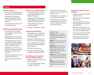 St. Gallen Business School 21
Themen
Resultate im Zentrum
Warum der St.Galler Management-
Ansatz Resultate ins Zentrum stellt
Die Landkarte des integrierten
ganzheitlichen Managements als
Orientierungsgrösse für das Ma-
nagement
Die unumstösslichen Gesetze unter-
nehmerischen Erfolgs
Mein Beitrag zur Zukunftssicherung
Die zentralen Elemente strategi-
scher Konzepte für klassische und
digitale Märkte
Kernkompetenzen und bestehende
Geschäfte professionell analysieren
Neue Geschäfte, Chancen und Zu-
kunftsmärkte rechtzeitig erkennen,
mögliche technologische Verände-
rungen vorhersehbar machen
Griffige Ideen und Strategien mit
geeigneten Instrumenten entwickeln
und bewerten: Was funktioniert,
was nicht?
Strategien für Start-ups, was ist im
digitalen Geschäft anders?
Geschäftsmodelle in der digitalen
Welt.
Mein Beitrag zur optimalen Struktur
Organisationsprinzipien, die Effizi-
enz und Effektivität fördern: Neue
Modelle, Führung 4.0
Vorgehen bei der Geschäftsgliede-
rung und Bildung von Business Units,
zentrale Funktionen dynamisieren
Virtuelle Strukturen als Wachs-
tumsbeschleuniger?
Strategien von Anfang an umsetzen
Mein Beitrag zu Markterfolg
Markterfolg steuern: Marktgrössen
bestimmen und Ausgangspostionen
für künftige Erfolge
Strategien in Marktkonzepte über-
führen: Der optimale Marketingmix
Neue Kundensegmente, alternative
Vertriebswege und digitale Märkte
proaktiv angehen
Die Toolbox des Marketings
Innovationspotentiale und Wachs-
tumsfelder dank digitalem Denken
Mein Beitrag zu den wesentlichen
ﬁnanzwirtschaftlichen Grössen
Das ABC des modernen Finanz- und
Rechnungswesens
Finanzwirtschaftliche Ziele in Pläne
und Budgets überführen
Welche Zahlen vom Controlling
brauche ich, um meinen Bereich «im
Griff» zu haben?
Wie Möglichkeiten zu Ergebnisver-
besserungen erkannt werden
Die Gratwanderung zwischen not-
wendigen Zukunftsinvestitionen
und hohen Renditen: Investitions-
anträge und Pay-Back
Zentrale Fragen:
Strategie: Wie ist die aktuelle
Ausgangsposition zu beurteilen,
wo besteht Handlungsbedarf für
die Zukunft?
Digital: Wie steht es um die digi-
tale Fitness des eigenen Unter-
nehmens?
Marketing: Ist die bestehende
Marktposition ausbau- und ver-
teidigungsbar? Wo bestehen
Möglichkeiten für Innovationen
und neue Geschäfte?
Gewinn: Wo liegen Ansatzpunkte
für Ergebnisverbesserungen? Wie-
viel ist in die Zukunft zu investie-
ren?
Effizienz: Wo liegen mögliche
Spannungsfelder in Prozessen,
Strukturen und Führungsverhal-
ten?
Mein Beitrag zu stabilen Führungs-
situationen
Manager versus Leader: Wo liegen
die Unterschiede?
Was Chefs von ihren Mitarbeitern
erwarten dürfen
Warum Delegation häuﬁg schwer
fällt; die Organisation des eigenen
Arbeitsbereiches
Mitarbeiter und Teams fördern, for-
dern und coachen, Konﬂikte in posi-
tive und kreative Kräfte wandeln
Was die Art zu kommunizieren über
die eigene Kompetenz aussagt
Authentizität in der Führung: Die
eigene Führungsrolle erkennen
 