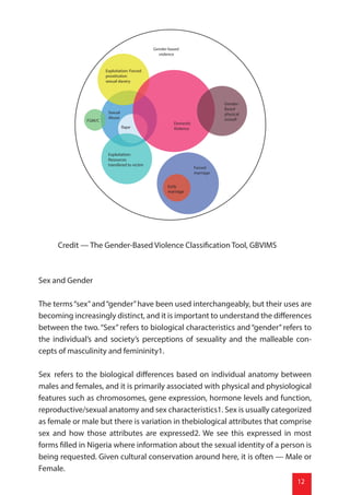 Sexual and Gender Based Violence | PDF