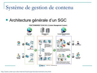 Système de gestion de contenu

          Architecture générale d’un SGC




http://www.creer-son-site-internet.fr/princip...