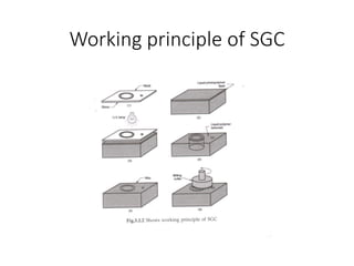 Solid Ground Curing (SGC): High-Speed Photopolymer 3D Printing Process ...