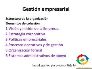 Introd. gestión por procesos ing Jose Szarfman112
Estructura de la organización
Elementos de cohesión
1.Visión y misión de...