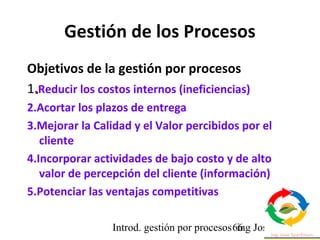 Introd. gestión por procesos ing Jose Szarfman66
Gestión de los Procesos
Objetivos de la gestión por procesos
1..Reducir l...