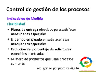 Introd. gestión por procesos ing Jose Szarfman97
Indicadores de Medida
Flexibilidad
• Plazos de entrega ofrecidos para sat...