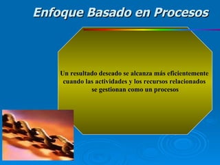 Un resultado deseado se alcanza más eficientemente  cuando las actividades y los recursos relacionados  se gestionan como un procesos Enfoque Basado en Procesos 