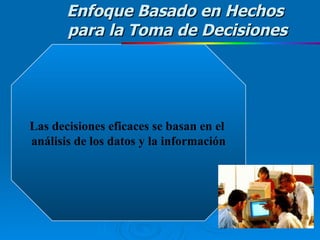 Las decisiones eficaces se basan en el  análisis de los datos y la información Enfoque Basado en Hechos  para la Toma de Decisiones 