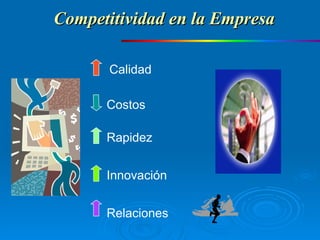 Calidad Costos  Rapidez Innovación Relaciones Competitividad en la Empresa 