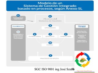 Sgc 2 por que implementar iso 9001 2015 | PPT