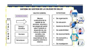 Gestión y Mejora Continua de la Calidad en Servicios de Salud | PPTX