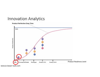 Innovation Analytics
Product Readiness Level
www.ip-lawyer-tools.com
 