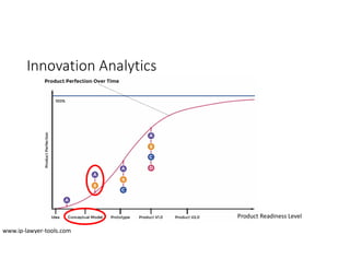Innovation Analytics
Product Readiness Level
www.ip-lawyer-tools.com
 