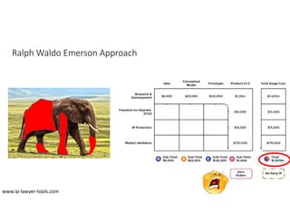 Ralph Waldo Emerson Approach
www.ip-lawyer-tools.com
 