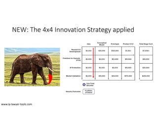 NEW: The 4x4 Innovation Strategy applied
www.ip-lawyer-tools.com
 
