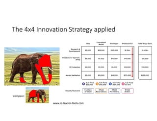 The 4x4 Innovation Strategy applied
compare:
www.ip-lawyer-tools.com
 