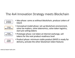 The 4x4 Innovation Strategy meets Blockchain
• Idea phase: same as without blockchain, produce Letters of
Intent
• Conceptual model phase: set up blockchain environment,
solve tax matters, solve tokenomics, solve token logistics,
start pre-selling tokens
• Prototype phase: List token at Internet exchange, sell
tokens for the next product-readiness level
• Product phase: minimum viable product (MVP) is ready for
delivery, activate the other blockchain token features
www.ip-lawyer-tools.com
 