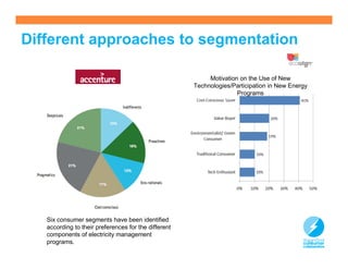 Different approaches to segmentation

                                                           Motivation on the Use of New
                                                      Technologies/Participation in New Energy
                                                                     Programs




   Six consumer segments have been identified
   according to their preferences for the different
   components of electricity management
   programs.                                                                                     19
 