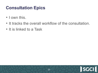 Consultation Epics
• I own this.
• It tracks the overall workflow of the consultation.
• It is linked to a Task
25
 