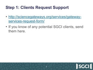 Step 1: Clients Request Support
• http://sciencegateways.org/services/gateway-
services-request-form/
• If you know of any potential SGCI clients, send
them here.
7
 