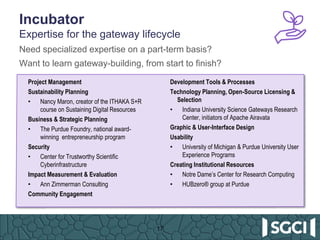 Incubator
Expertise for the gateway lifecycle
17
Need specialized expertise on a part-term basis?
Want to learn gateway-building, from start to finish?
Project Management
Sustainability Planning
• Nancy Maron, creator of the ITHAKA S+R
course on Sustaining Digital Resources
Business & Strategic Planning
• The Purdue Foundry, national award-
winning entrepreneurship program
Security
• Center for Trustworthy Scientific
Cyberinfrastructure
Impact Measurement & Evaluation
• Ann Zimmerman Consulting
Community Engagement
Development Tools & Processes
Technology Planning, Open-Source Licensing &
Selection
• Indiana University Science Gateways Research
Center, initiators of Apache Airavata
Graphic & User-Interface Design
Usability
• University of Michigan & Purdue University User
Experience Programs
Creating Institutional Resources
• Notre Dame’s Center for Research Computing
• HUBzero® group at Purdue
 