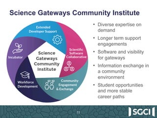 Science Gateways Community Institute
11
•  Diverse expertise on
demand
•  Longer term support
engagements
•  Software and ...