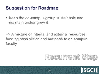 Suggestion for Roadmap
•  Keep the on-campus group sustainable and
maintain and/or grow it
=> A mixture of internal and ex...