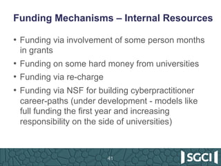 Funding Mechanisms – Internal Resources
•  Funding via involvement of some person months
in grants
•  Funding on some hard money from universities
•  Funding via re-charge
•  Funding via NSF for building cyberpractitioner
career-paths (under development - models like
full funding the first year and increasing
responsibility on the side of universities)
41
 