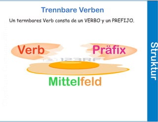 ObjetivosComunicativos
Struktur
Trennbare Verben
Un ternnbares Verb consta de un VERBO y un PREFIJO.
Verb Präfix
Mittelfeld
 