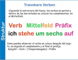 Verb Präfix
Trannbare VerbenStruktur
Siguiendo la estructura del huevo, los verbos se parten y
dentro de las dos mitades se colocan los complementos, en
el Mittelfeld.
Mittelfeld
ich stehe um sechs auf
Como puedes observar el verbo se coloca después del suje-
to, en seguida el complemento y al final el prefijo.
Subjekt + Verb + (Temporalangabe) + Präfix
 