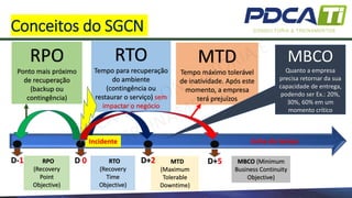 Sistema de Gestão de Continuidade de Negócio (SGCN) | PPSX
