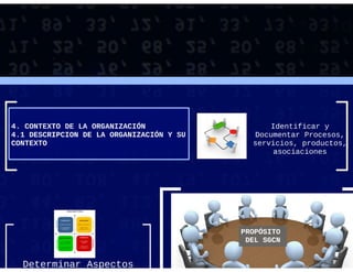 SISTEMAS DE GETION DE CONTINUIDAD DEL NEGOCIO ISO 22301 | PDF