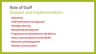 Role of Staff
Support and Implementation:
• Operations
• Staff and financial management
• Strategic planning
• Membership development
• Program/service development and delivery
• Policy recommendations to the MC/EC
• Research and Development
• Member communication
 
