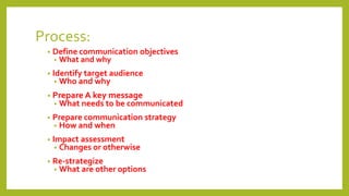 Process:
• Define communication objectives
• What and why
• Identify target audience
• Who and why
• Prepare A key message
• What needs to be communicated
• Prepare communication strategy
• How and when
• Impact assessment
• Changes or otherwise
• Re-strategize
• What are other options
 
